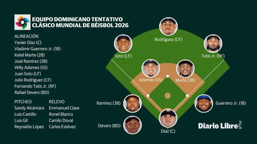 El equipo para el Clásico Mundial de Béisbol El equipo para el Clásico Mundial de Béisbol